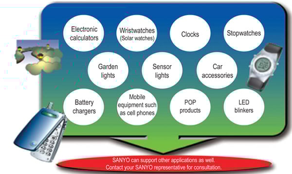 Amorphous silicon sensors are used in a wide range of applications Amorphous silicon sensors